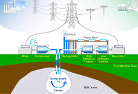 Smart City. come immagazzinare energia, la sfida dello storage